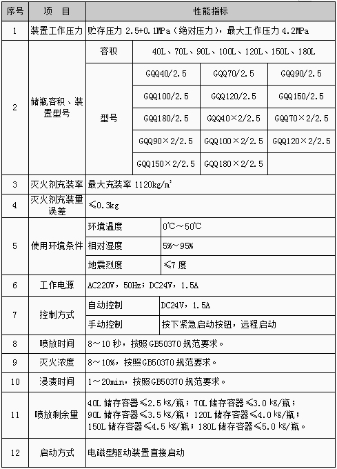 柜式七氟丙烷气体灭火装置（单瓶/双瓶）