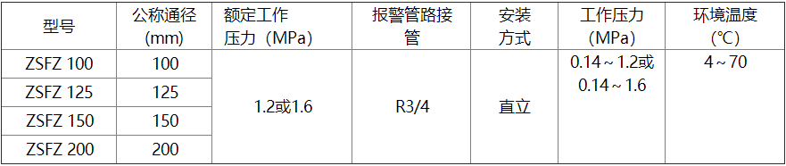 技术参数