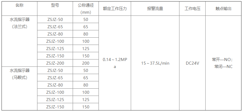 技术参数