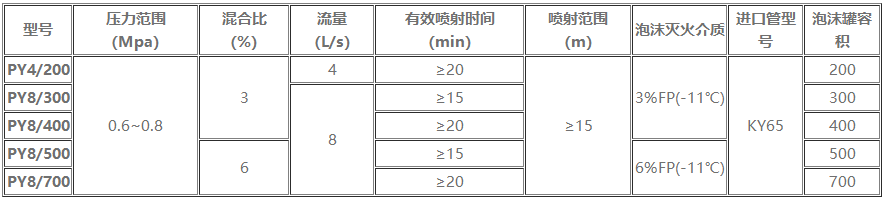 技术参数