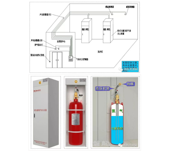 不设泄压口的气体灭火防护区！医疗CT(MRI)·特殊库房·储油间等