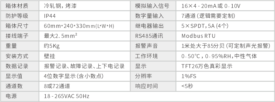 GWP8000多通道可燃气体报警控制器技术参数