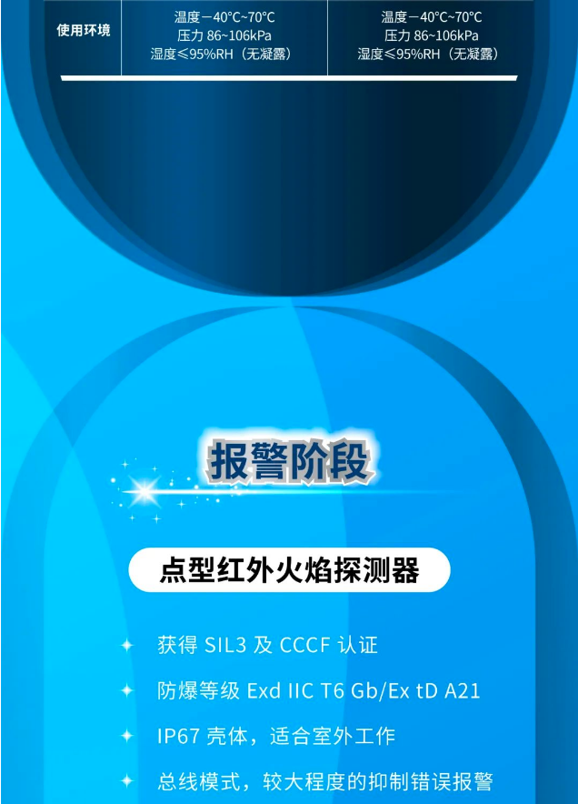 海湾消防工业隔爆产品展示