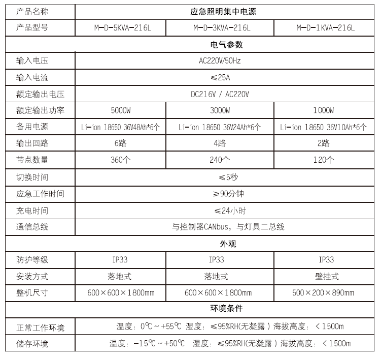 参数