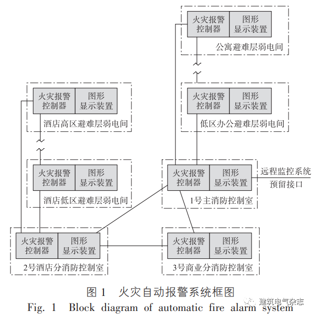 250m以上超高层建筑火灾自动报警系统设计思考