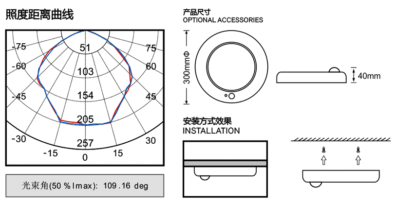 信息