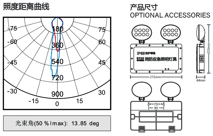 信息