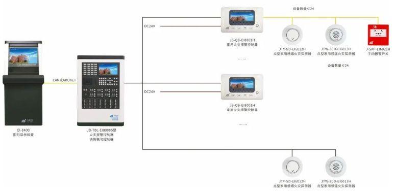 JB-QB-EI8001H家用火灾报警控制器