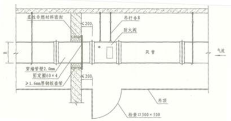 图示