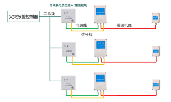 低功耗型感温电缆接线图