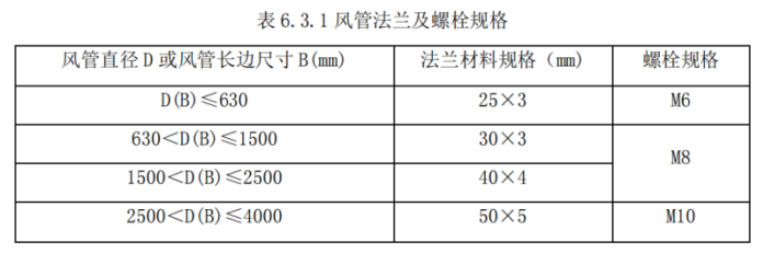 表 6.3.1