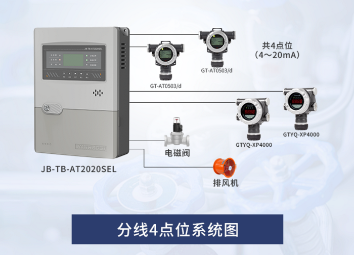 JB-TB-AT2020SEL气体报警控制器系统图