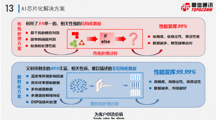 鼎信消防报告|王建华：《鼎信AI技术助力消防安全》