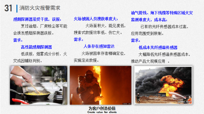 鼎信消防报告|王建华：《鼎信AI技术助力消防安全》