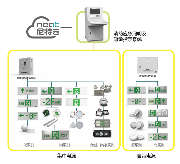 尼特智能疏散系统进阶版