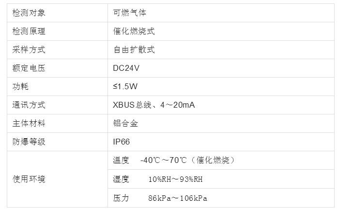 工业及商业用途点型可燃气体探测器GTYQ-XP3000技术参数