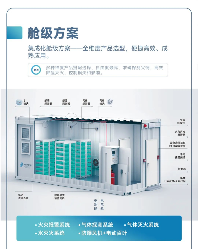 青鸟消防储能行业消防安全解决方案