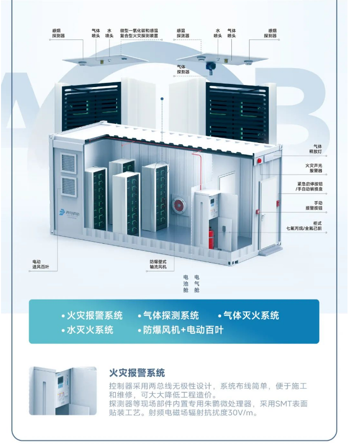 青鸟消防储能行业消防安全解决方案