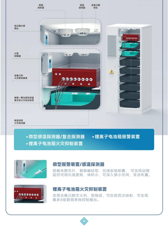 青鸟消防储能行业消防安全解决方案