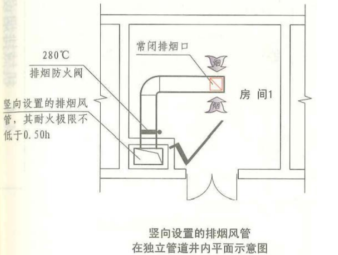 图示2