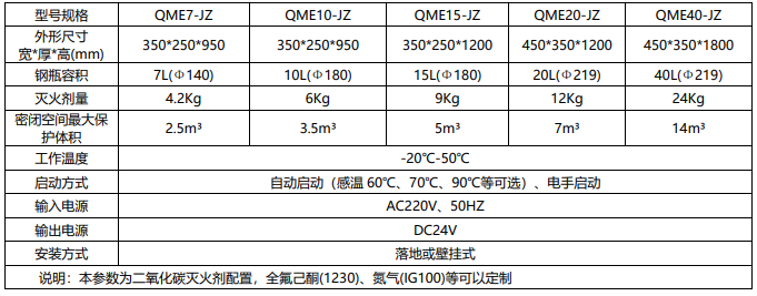 机床灭火探测控制系统精密加工设备(机床)智能灭火设备参数