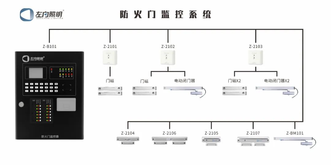 系统