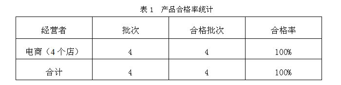 2022年常州市可燃气体探测器产品质量监督抽查分析报告产品合格率统计表