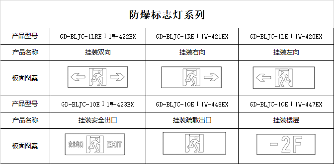 选型