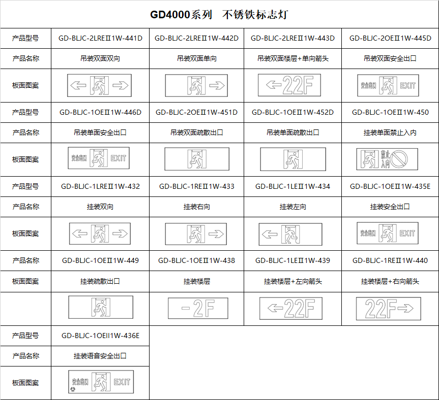 选型