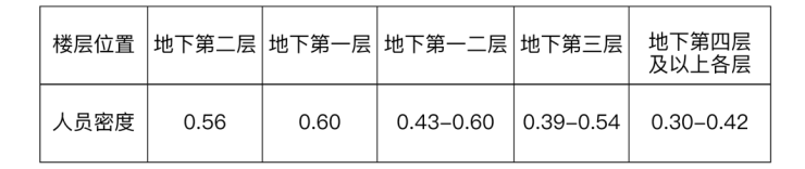 商店建筑防火及消防设施要求