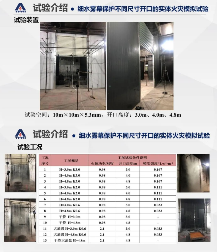 郝爱玲：细水雾系统在建筑防火分隔方面的应用研究