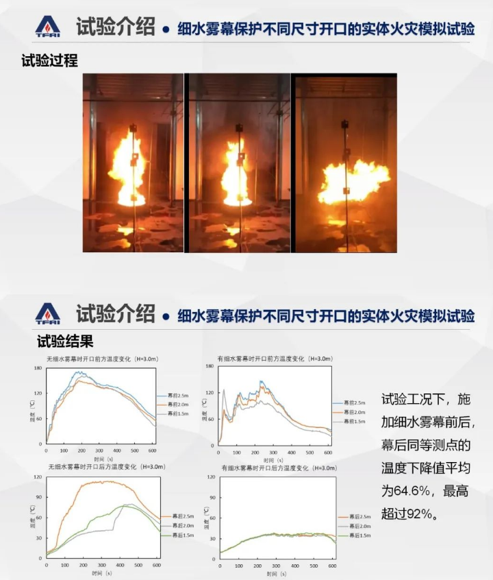 郝爱玲：细水雾系统在建筑防火分隔方面的应用研究