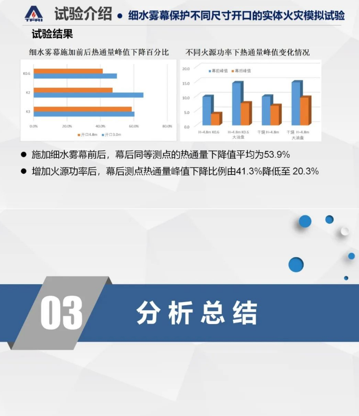 郝爱玲：细水雾系统在建筑防火分隔方面的应用研究