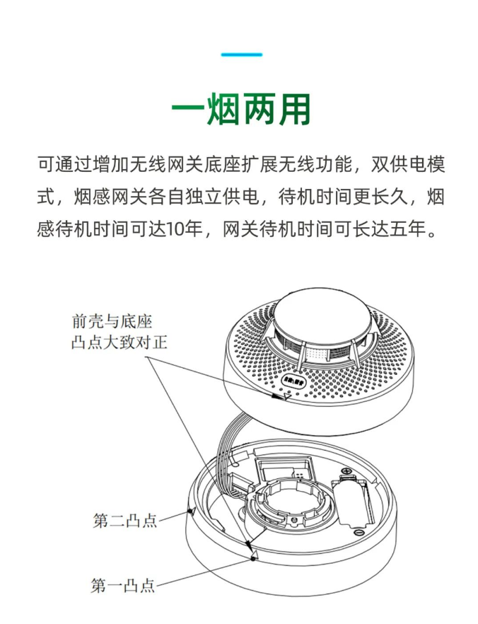 泰和安TX3190A独立式感烟火灾探测器一烟两用