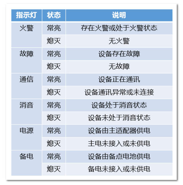 海康消防无线火灾报警系统调试指南