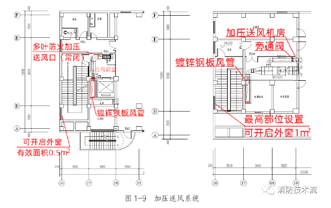 既有建筑消防改造实例