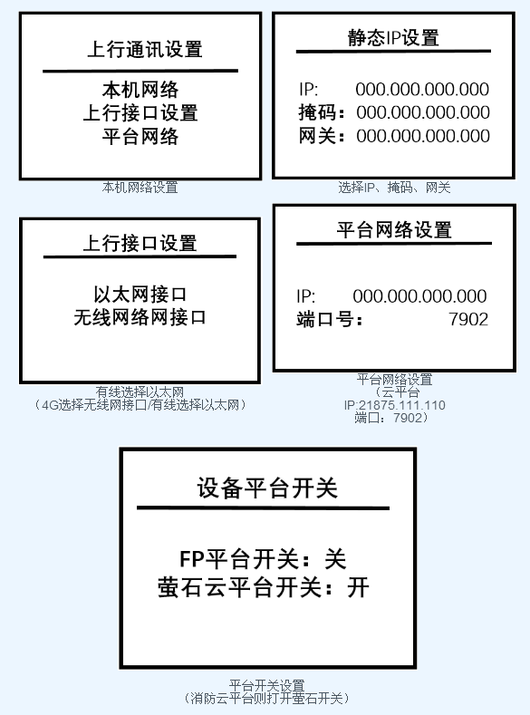 海康消防NP-FCT100用户信息传输装置调试指南