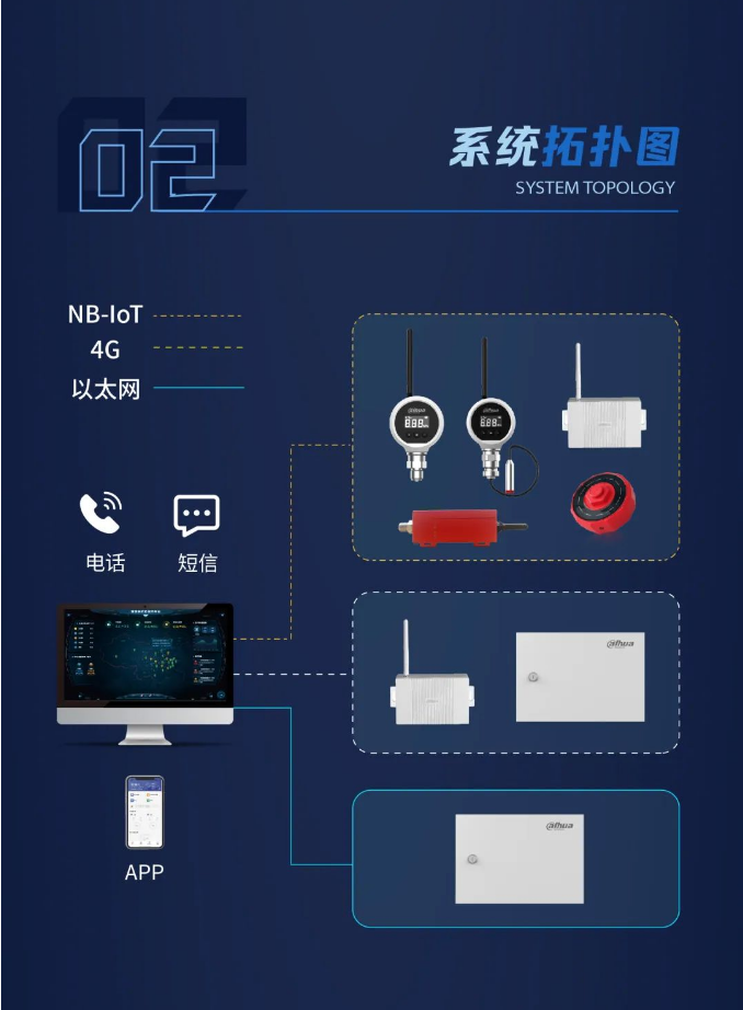 大华消防水系统智慧管理系统拓扑图