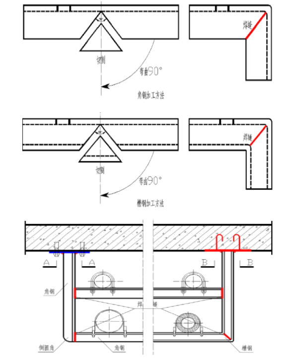 “Π”型支架安装图片