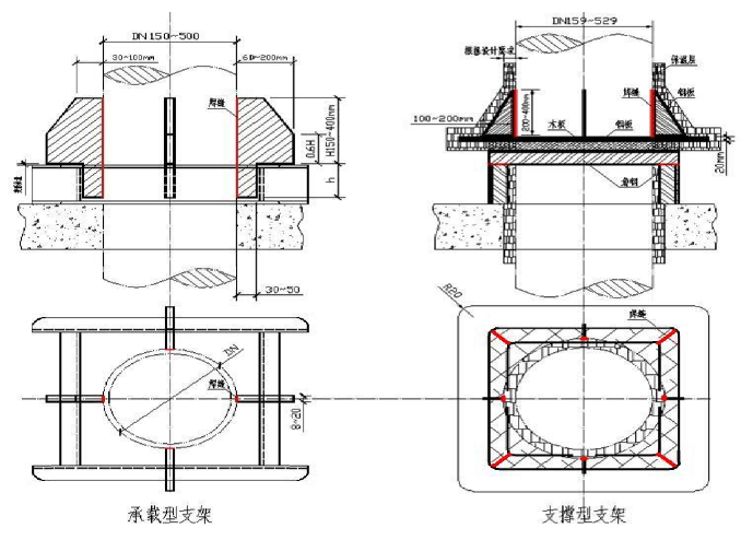 管道承重支架安装图片