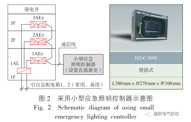 非集中控制型消防应急照明和疏散指示系统手动控制探讨