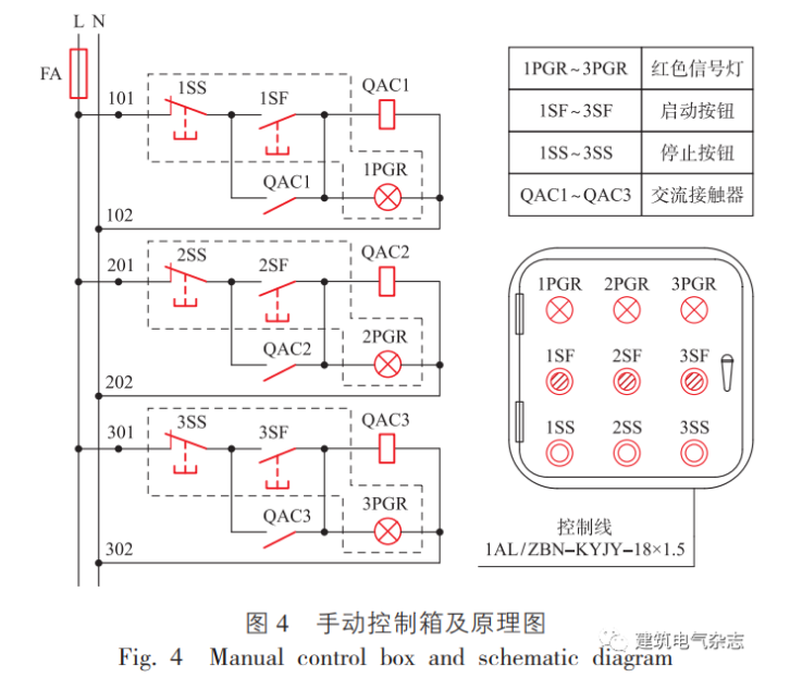 非集中控制型消防应急照明和疏散指示系统手动控制探讨