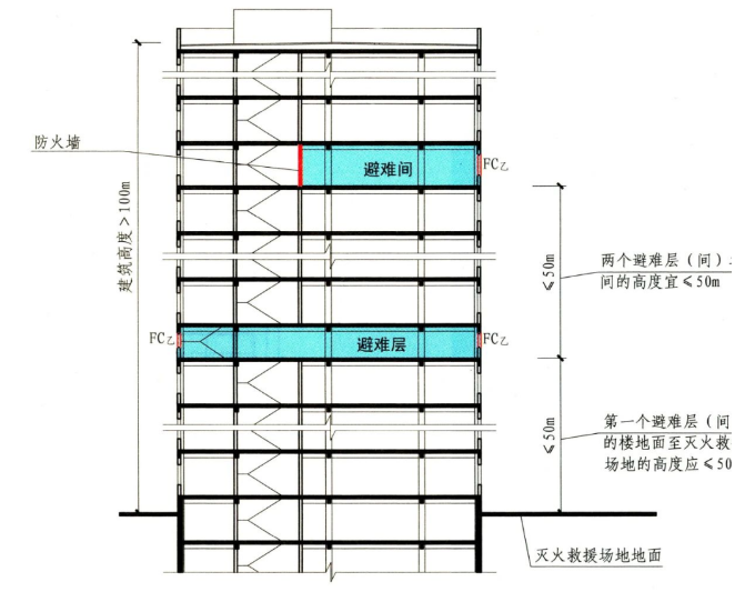 避难层与避难间的区别及避难层与避难间设置要求