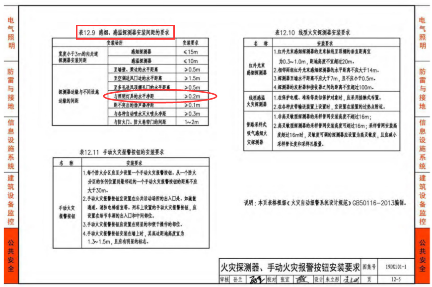 烟感探测器与照明灯具、喷头的距离是多少