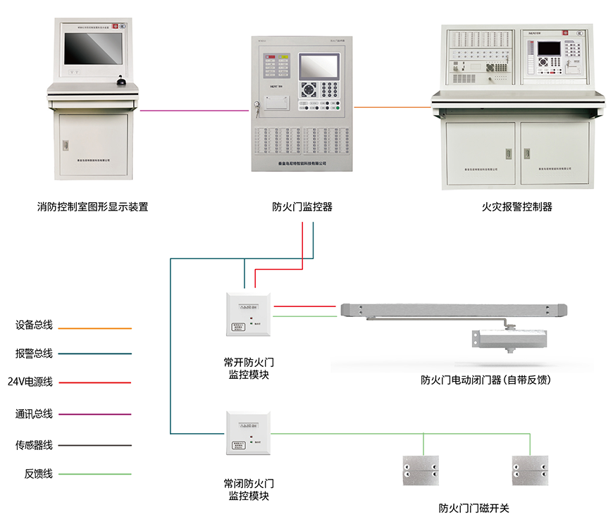 四线制尼特防火门监控系统图