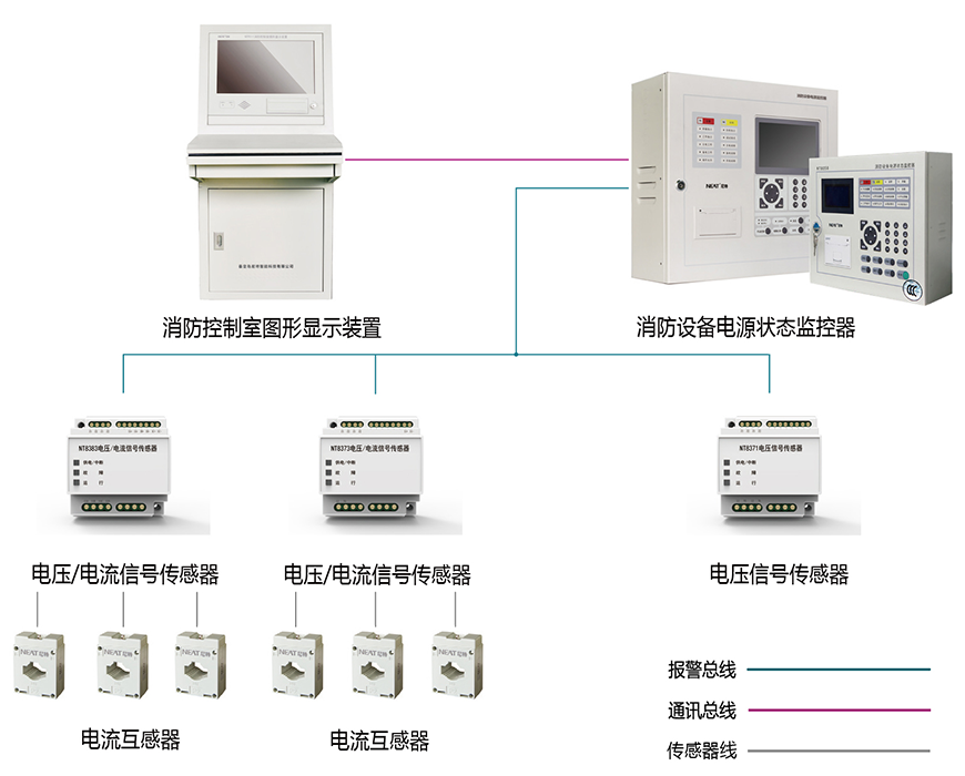 NT8057消防设备电源状态监控器系统图