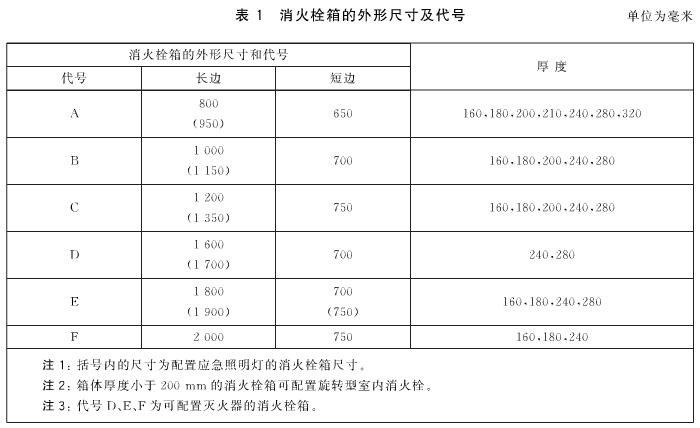 消火栓箱的外形尺寸及代号