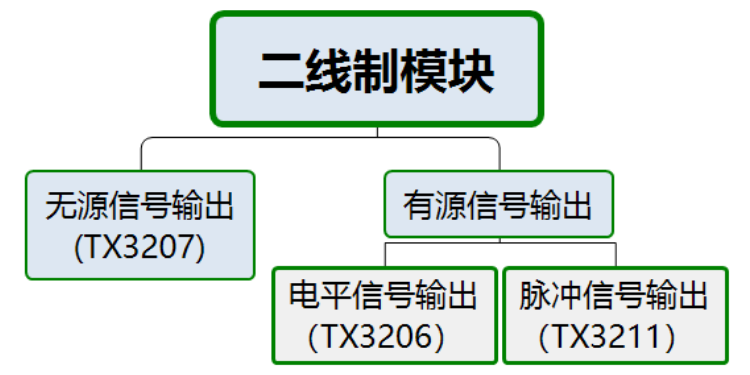 二线制模块分类