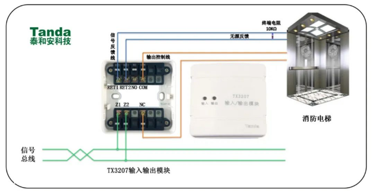 无源信号输出模块（TX3207）应用接线图