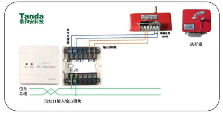 24伏脉冲信号输出模块（TX3211）应用接线图
